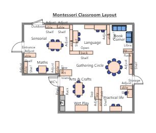 This Montessori classroom layout is divided into five learning areas, giving children a sense of freedom while improving their independent learning, self-discipline, and exploration skills. A Montessori classroom consists of five areas: practical life, sensorial, math, language, and culture. Of course, some Montessori classrooms choose to include additional learning areas. Children in the Montessori classroom's practical life area work on developing and improving life skills. Montessori Primary Classroom Layout, Montessori Classroom Layout Elementary, Montessori Classroom Layout Preschool, Montessori Classroom Set Up, Montessori Classroom Management, Trailer Layout, Kindergarten Classroom Layout, Montessori Classroom Layout, Montessori Organization