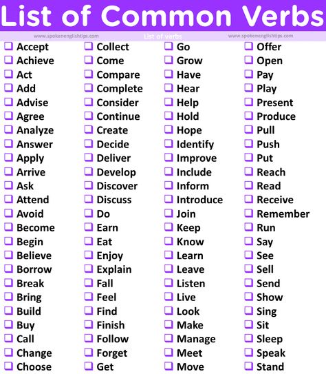 Are you looking for a complete list of verbs in the English language? Look no further! Here, you will discover a vast list of over 1000 common verbs, accompanied by examples and printable ESL worksheets. The verbs are organized alphabetically, based on their grammatical functions and various activities. The verb holds immense significance in constructing ... Read more Common Verbs In English, List Of Verbs, Verbs In English, Verb Examples, Speak Fluent English, Verbs List, Basic Grammar, The Verb, Fluent English