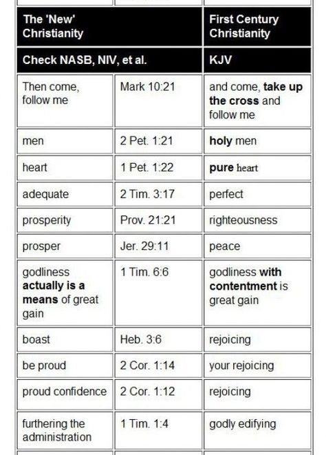 Bible Version Comparison Chart, Faith Scriptures, Bible Board, Bible Books, Bible College, Bible Study Help, Blind Faith, Niv Bible, Hebrew Language