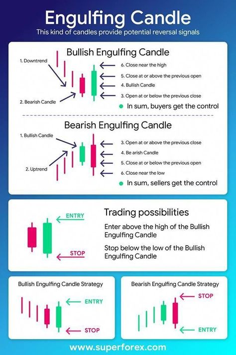 Learn how to invest in bitcoin right now with easy way and live proof Forex Trading Quotes, Bollinger Bands, Stock Chart Patterns, Trading Education, Forex Trading Tips, Forex Trading Training, Trading Stocks, Candlestick Chart, Options Trading Strategies