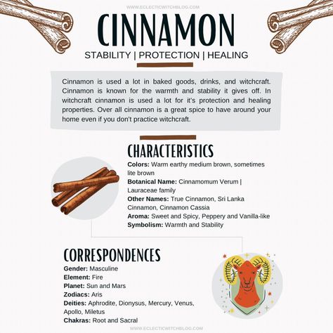 Cinnamon Incense Meaning, Cinnamon Blowing Day Witchcraft, Cinnamon In Spells, Spiritual Meaning Of Cinnamon, Cinnamon Affirmations, Honey Properties Magic, Cinnamon Spell Uses, Cinnamon Bath Benefits, Honey In Witchcraft