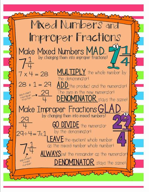 Numbers Poster, Saxon Math, Grade 6 Math, Teaching Fractions, Improper Fractions, Math Charts, Mixed Numbers, Math Anchor Charts, Fifth Grade Math