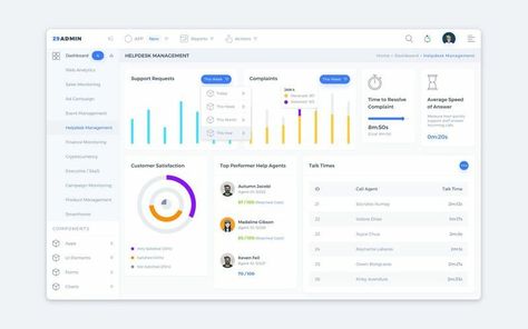 Helpdesk Management Admin Dashboard UI Admin Ui, Sketch Template, Admin Dashboard, Dashboard Ui, Web Analytics, Excel Spreadsheets, Ui Elements, Event Management, User Interface