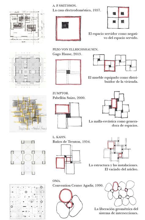 Architecture Diagrams, Urban Design Diagram, Some Drawings, Urban Design Plan, Architecture Concept Diagram, Concept Diagram, Architecture Concept Drawings, Architecture Design Concept, Diagram Architecture