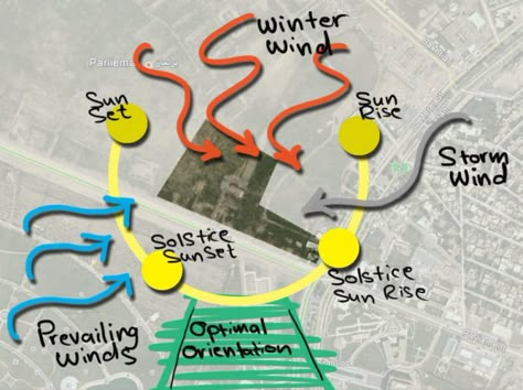 Wind Analysis Architecture, Site Analysis Architecture Diagram, Site Analysis Drawing, Site Analysis Diagram, Site Analysis Sheet, Wind Analysis, Bubble Diagram Architecture, Architecture Symbols, Site Analysis Architecture