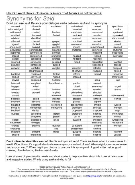 Different words instead of said Other Words Instead Of Said, Word Instead Of Said, Other Words To Use Instead Of Said, Different Words To Use Instead Of Said, Words Instead Of, Other Words For Yelled Writing, Words Instead Of Suddenly, What To Write Instead Of Said, Other Words For Annoyed