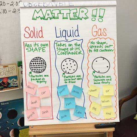 Second grade anchor chart 4 states of matter Matter Kindergarten, States Of Matter Project, States Of Matter Poster, States Of Matter Anchor Chart, States Of Matter Experiments, States Of Matter Activities, Matter Anchor Chart, Matter Experiments, Matter Activities