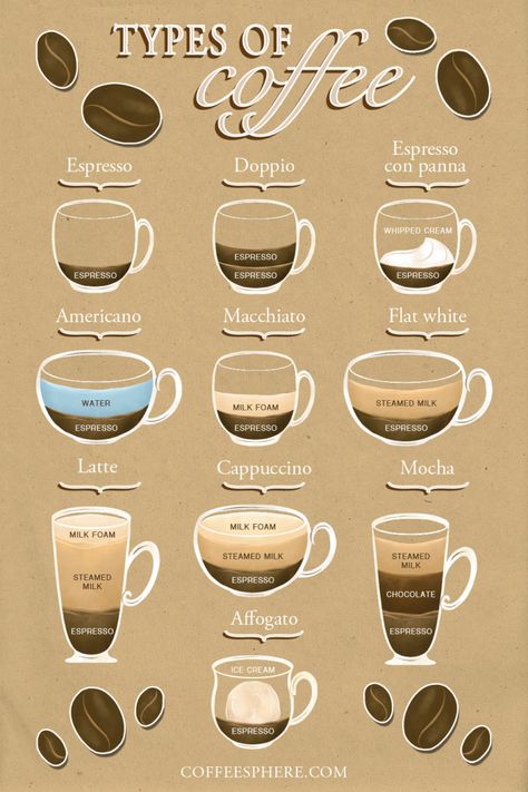 Coffee Chart, Ways To Make Coffee, Coffee Infographic, Types Of Coffee, Coffee Latte Art, Coffee Guide, Different Coffees, Coffee Facts, Coffee Truck