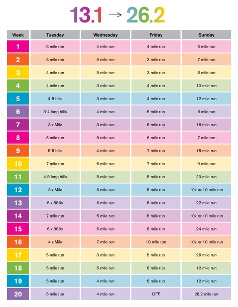 Half to Full Marathon, 20 Week Training Plan Half To Full Marathon Training Plan, 20 Mile Training Plan, 24 Week Marathon Training Plan, 24 Week Half Marathon Training Plan, 1 Year Marathon Training Plan, Full Marathon Training Plan, Marathon Prep, Marathon Plan, Running Training Plan