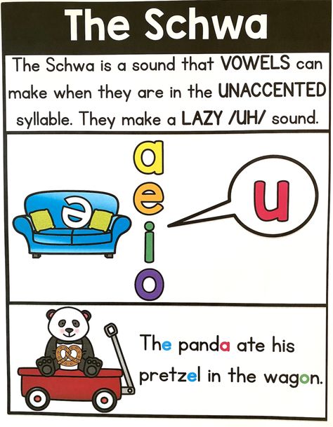 Two Syllable Words, Wilson Reading, Dyslexic Students, Phonics Rules, Vowel Sound, Phonics Instruction, English Phonics, Reading Specialist, Uncommon Words