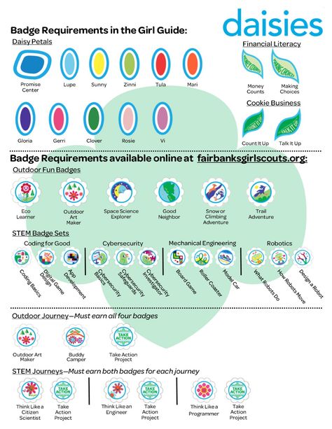 Promise Center Daisy Craft, Daisy Scout Activities, Girl Scout Brownies Meetings, Girl Scout Daisy Petals, Girl Scout Daisy Activities, Shop Uniform, Girl Scout Meeting Ideas, Girl Scout Mom, Girl Scout Cookie Sales