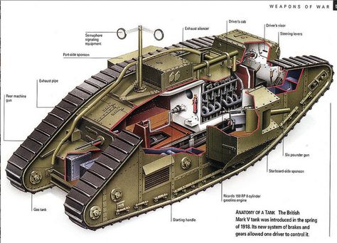 1918 Mark V Tank Interior - World War One When the British tanks appeared out of nowhere in 1918 the German soldiers were petrified and helpless. ... The tanks were pretty effective. ... But the Germans soon developed defences and then their own tanks. Ww1 Tanks, Tank Warfare, Boeing 727, German Tanks, World Of Tanks, Battle Tank, Army Vehicles, Tanks Military, Military Equipment