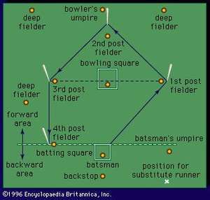 Rounders | English game | Britannica.com Pe Games, English Games, Sports Aesthetic, Pocket Book, The Boy, Old English, Holidays And Events, Great Britain, Childhood Memories