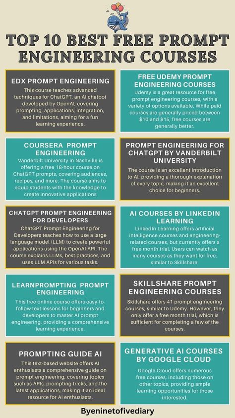 - ai for student | ai for education | ai for learning | best ai tools
#AiTools #AiToolsForEducation #AiForStudent Prompt Engineering Course, Prompt Engineering Cheat Sheet, Work Strategies, Prompt Engineer, Mechatronics Engineering, Learn Computer Science, Prompt Engineering, Engineering Courses, Life Hacks Computer