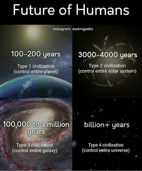 Space Knowledge, Quantum Physics Science, Space Theories, Energy Healing Quotes, Physics Facts, Astronomy Facts, Interesting Science Facts, Space Facts, Cool Science Facts