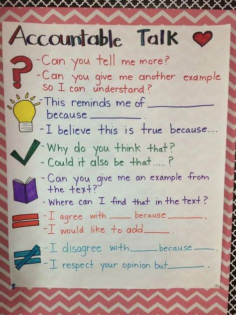 Accountable Talk Anchor Chart.    Dialogic talk is where students do all of the talking. They formulate thoughtful questions among each other to drive the conversation. Use this anchor chart to guide the talking. Academic Discourse Anchor Charts, Accountable Talk Anchor Chart, Academic Conversations, Ela Anchor Charts, Accountable Talk, Socratic Seminar, Sentence Stems, Academic Language, Math Charts