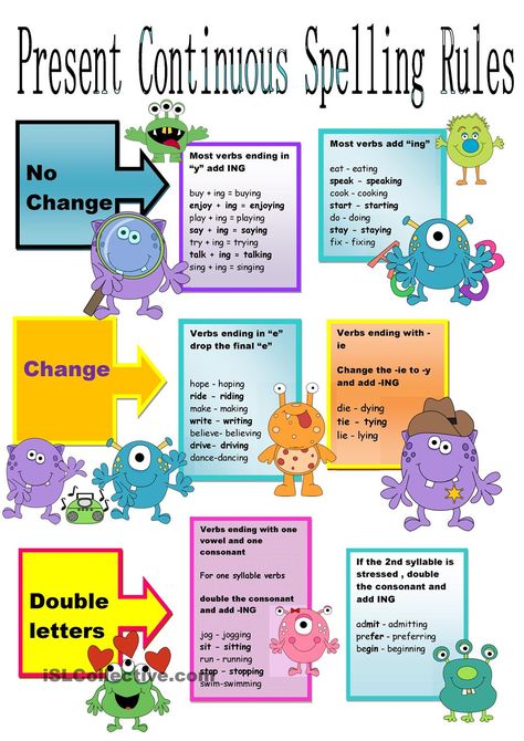 Present Continuous Spelling Rules Chart | FREE ESL worksheets Struktur Teks, Rules For Kids, Present Continuous, English Spelling, Spelling Rules, English Verbs, Teaching Grammar, Kids English, English For Kids