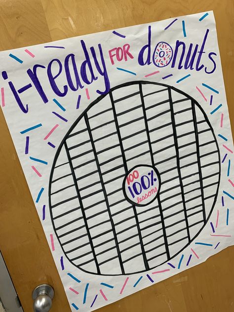 I Ready Class Incentives, Iready Classroom Incentives, Iready Lessons Passed Chart, Classroom Passes Ideas, Iready Math Kindergarten, 4th Grade Classroom Must Haves, Iready Lessons Passed Bulletin Board, 3rd Grade Classroom Must Haves, Iready Incentives Anchor Chart