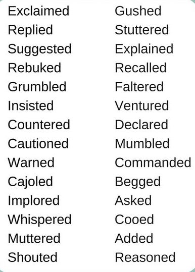 Synonyms for "said." Synonyms For Really, Synonyms For Smile, Synonyms For Embarrassed, Synonyms For Mysterious, Smile Synonym, Synonyms For Said, Synonyms For Confused, Said Synonyms, Better Synonyms For Said