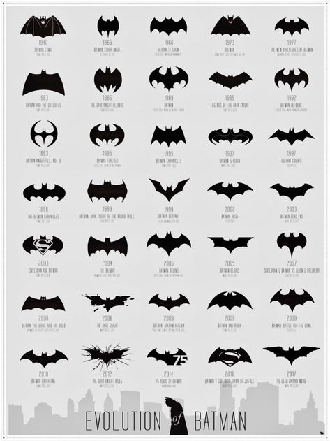 Meredith Frost on Twitter: "Evolution of the Batman logo https://t.co/qdvZAzAK4q #BatAppreciationDay https://t.co/TiI0H37ob1" / Twitter Batman Logo Design, The Batman Logo, Iphone Cartoon, King Picture, Tiger Images, Batman Costumes, Background Search, Batman Pictures, Batman Dc