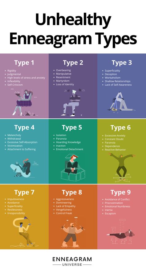 "🙈 Unveiling the Wild Side 🙉 Even Enneagram types have their 'off days' 😅 Explore the quirkiest traits of the not-so-healthy Enneagram types. Take the free test to discover your Type. #Enneagram #EnneagramExplorations #Unhealthy #enneagramtypes #unhealthyvshealthy #personality