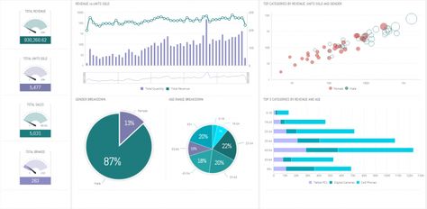 Google Sheets Dashboard, Google Sheets Templates, Business Intelligence Dashboard, Budget Template Free, Data Validation, Web Dashboard, Relationship Mistakes, Google Spreadsheet, Pivot Table