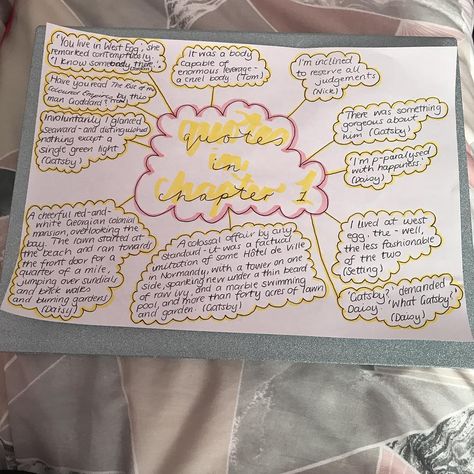 The Great Gatsby Notes, Literature Notes, English Literature Notes, Revision Notes, Paper Mate, English Literature, The Great Gatsby, Mind Map, Great Gatsby