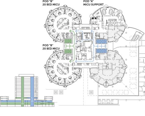 One of the greater innovations in healthcare design was exchanging the long corridor "hotel" style floor plan with a "pod" concept centering the nursing station among the designated unit rooms. What makes this layout so special is that it is an "all eyes" on approach giving ode to patient centered care. This design decreases patient mortality, increases patient safety, allows for safer nursing assignments, and supports critical acuity levels. Design Concepts Architecture, Concepts Architecture, Architectural Design Concept, Hospital Floor Plan, Mall Ideas, Hospital Design Architecture, Healthcare Interior Design, Plan Home, Open Floor House Plans