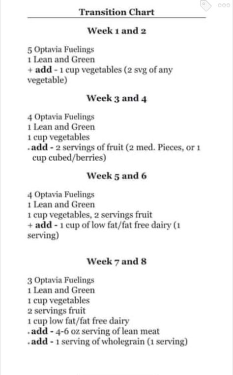 Optavia 5 1 Plan, Healthy Fats List, Optimal Weight 5&1 Plan, Healthy Low Calorie Dinner, Medifast Recipes, Green Diet, Lean Protein Meals, Lean Meals, Lean And Green Meals