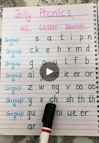 Alphabet And Their Sounds, Learn Spelling Words Activities, Jolly Phonics Phase 1 Activities, Worksheet For Phonic Sounds, 42 Sounds Of Jolly Phonics, How To Teach Jolly Phonics Step By Step, Preschool Reading Activities Printables, Jolly Phonics Sound Chart, Sound Preschool Activities