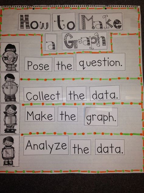 Kindergarten. TEK (8)(A). Before students get to actually record and collect data, we will go over the necessary steps with an anchor chart. This way, students will be able to see what all goes into the process before getting thrown into it. I will circulate this discussion over real object and pictorial graphs due to the grade level. Science Tools Anchor Chart, Graphing Kindergarten, Graphing First Grade, Kindergarten Anchor Charts, Chalk Talk, Science Tools, Math Anchor Charts, Math Measurement, Graphing Activities