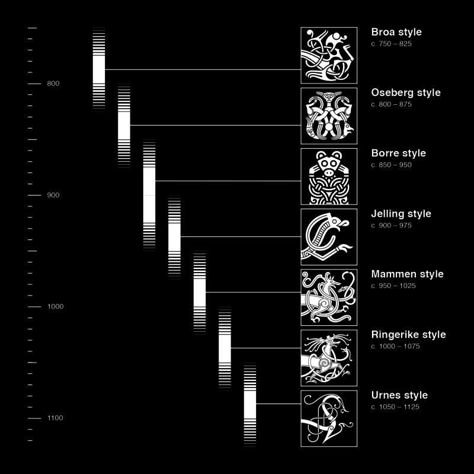 The chronology of Viking Stylistic Periods Viking Age Art, Viking Ornament, Viking Party, Norse Design, Art Timeline, Ancient Ireland, Symbole Viking, Viking Life, Norse Symbols