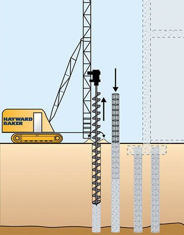 Retaining Wall Design, Eco House Design, Deep Foundation, Civil Engineering Construction, Structural Drawing, Civil Engineering Design, Building Foundation, Civil Construction, Concrete Home