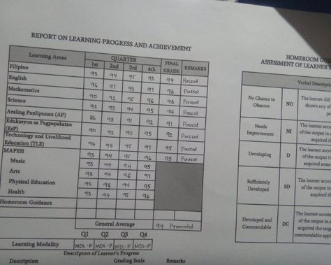 Grades Card Line Of 9, Grades Card, Academic Manifestation, Senior Highschool, 11 Aesthetic, Alcoholic Drinks Pictures, Vision Board Success, Fake Pic, School Report Card