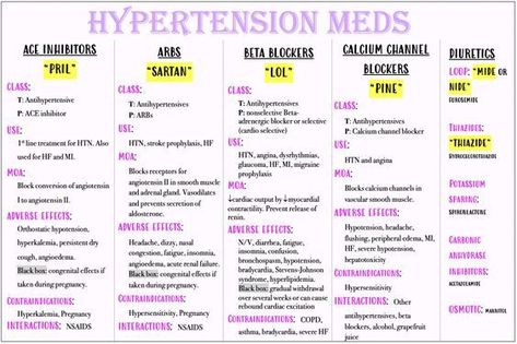 Hypertension Meds #medschool #doctor #medicalstudent - Image Credits: Amanda Draayer Hypertension Medications, Pharmacology Notes, Pharmacy Technician Study, Medications Nursing, Nursing School Life, Nursing Study Tips, Nursing School Essential, Nursing Study Guide, Nurse Study Notes