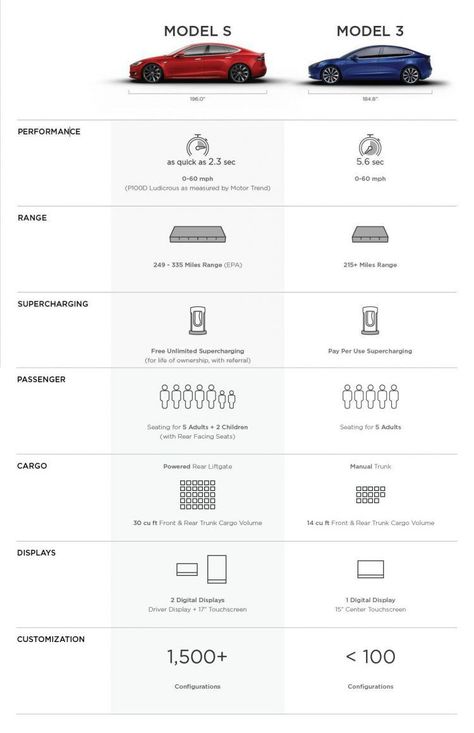 Tesla Suv, Car Charging Stations, Luxury Car Interior, Tesla Roadster, Tesla Motors, Tesla Car, Tesla Model X, Tesla S, Zelda Breath