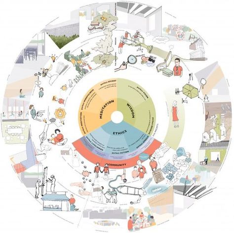 Landscape Diagram, Housing Community, Site Analysis Architecture, Landscape Architecture Diagram, Presentation Board Design, Urban Design Diagram, Urban Design Graphics, Master Thesis, Urban Design Concept