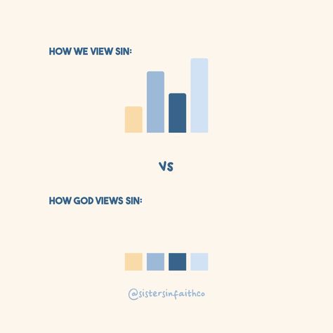 Perspective changes everything. While we often see sin in varying degrees, God sees it all equally. Let's strive for His perspective and grace. ✨​​​​​​​​​ 'For all have sinned and fall short of the glory of God.' - Romans 3:23  'If we confess our sins, He is faithful and just to forgive us our sins and to cleanse us from all unrighteousness.' - 1 John 1:9  #sistersinfaithco #christianity #jesus #christian #bible #god #faith #jesuschrist #church #christ #love #prayer #bibleverse #holyspirit #godisgood 1 John 1 9, He Is Faithful, Love Prayer, Romans 3 23, Bible Things, Romans 3, All Sins, The Glory Of God, Glory Of God