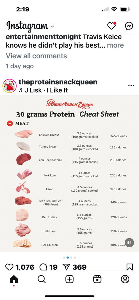 Protein Cheat Sheet, Deli Turkey, Beef Sirloin, Lean Beef, Turkey Breast, Pork Loin, Protein Snacks, Cheat Sheet, Cheat Sheets