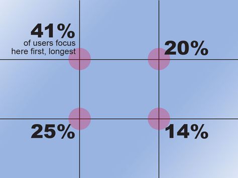 Fibonacci Grid Layout Design, Photography Grid Layout, Composition Rule Of Thirds, Graphic Design Statistics, Graphic Design Rules Tips, Rule Of Thirds Graphic Design, Rules Of Composition Photography, Statistics Design Graphics, Rule Of Thirds Drawing