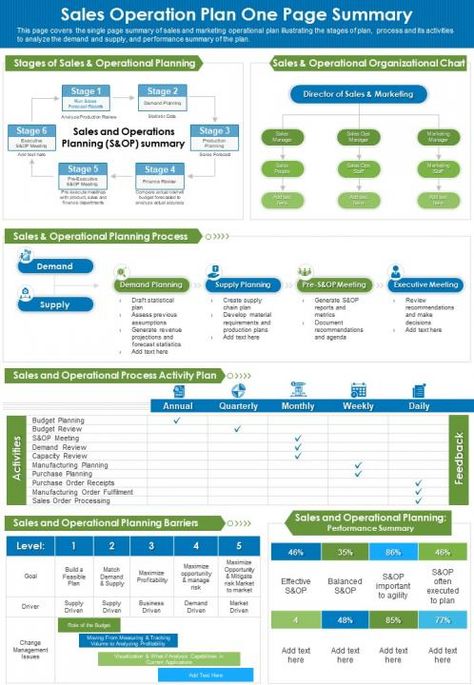 Business Operational Plan, Sales Planning, Customer Retention Ideas, Sales And Operations Planning, Report Infographic, Sales Operations, Sales Strategy Template, Powerpoint Examples, Risk Matrix