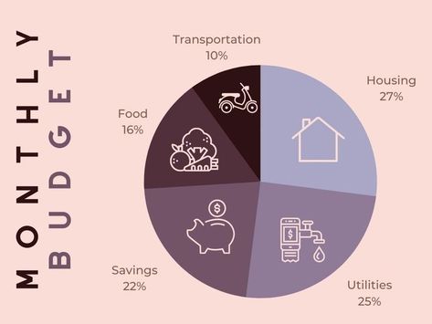 graph, pie graph, graphs,pie graphs, infographic, pie chart, pie, charts, chart, Percentage Infographic, Bar Graph Design, Chart Aesthetic, Budget Chart, Bar Graph Template, Graph Template, Math Literature, Circle Graph, Budget Monthly