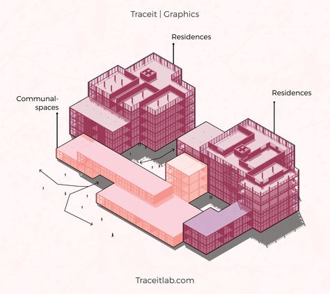 Residential Zoning Diagram, 3d Axonometric Diagram, 3d Zoning Architecture Diagram, Co Housing Architecture Concept, Program Diagram Architecture Graphics, Cohousing Architecture Projects, Functional Diagram Architecture, Revit Axonometric, 3d Zoning