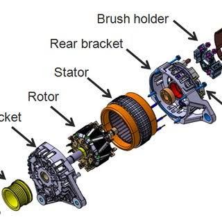 Alternator Repair, Electric Car Engine, Basic Electrical Engineering, Motor Mechanics, Mechanic Engineering, Car Life Hacks, Mobile Mechanic, Car Alternator, Car Facts