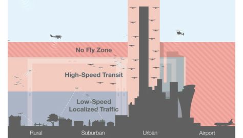 designers hadeel ayed mohammad, yifeng zhao and chengda zhu have proposed a central control terminal that hosts docking and charging stations for drones in the center of manhattan. dubbed ‘the hive’, the drone skyscraper has been proposed as a dramatic alternative to 432 park avenue, the rafael viñoly-designed superstructure set to be the tallest residential tower in the western hemisphere. Skyscraper Concept, Skyscraper New York, 432 Park Avenue, Unmanned Aerial Vehicle, Digital Fabrication, Tower Design, The Hive, Park Avenue, Site Plan