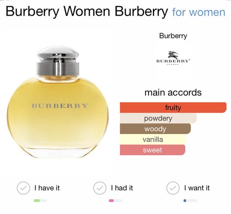 Burberry Classic Perfume, Urban Witch, Dripping Gold, Burberry Fragrance, Perfume Notes, Burberry Classic, Mommy Time, Perfume Fragrance, Burberry Women