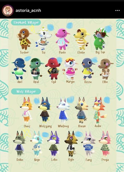 Acnh Wolf Villager, Acnh All Villagers, All Acnh Villagers, Cutest Acnh Villagers, Ione Animal Crossing Villager, Animal Crossing Villagers List, Animal Crossing Characters List, Animal Crossing Pictures, Cute Animal Crossing Villagers