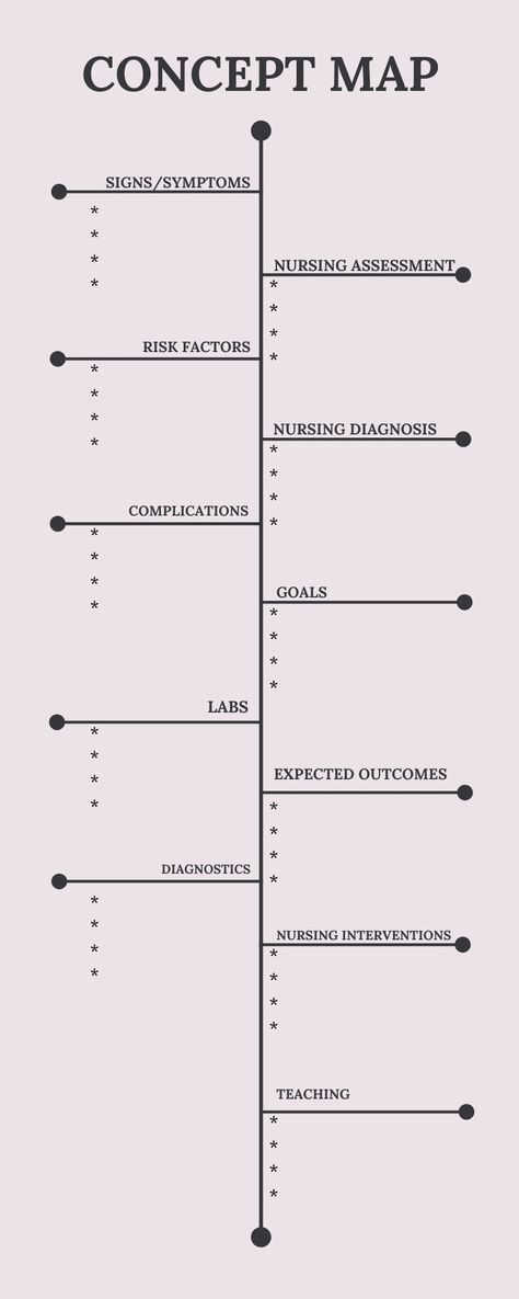 UTI concept map, Pneumonia concept map, concept map template
#nursingschool #nursingconceptmap
#conceptmap #nursing Nursing Pathophysiology Concept Maps, Pathophysiology Nursing Notes Template, Concept Maps Nursing Student Template, Concept Map Nursing Template, Pathophysiology Nursing Concept Map, Concept Maps Nursing Student, Nursing Concept Map Template, Nursing Notes Template, Concept Map Nursing