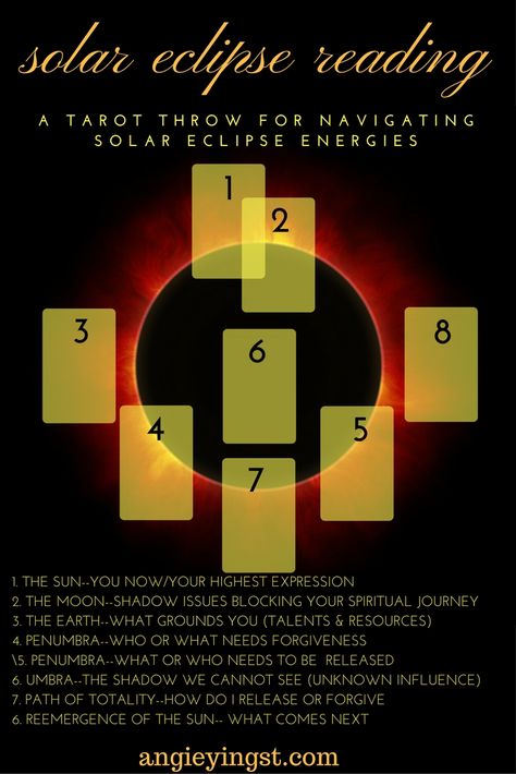 I created this layout to do tarot readings around this solar eclipse energy (August 2017). You can use this anytime you are feeling shadow moving into your life and you are struggling with what and how to forgive and release. Enjoy! And share results with me at angieyingst.com Eclipse Energy, Tarot Card Layouts, What Are Tarot Cards, Tarot Reading Spreads, How To Forgive, Learning Tarot Cards, Tarot Card Spreads, Tarot Tips, Tarot Astrology