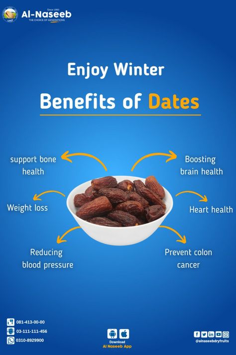 Dry Dates Benefits, Dates Fruit Aesthetic, Biblical Nutritionist, December Food, Food For Heart, Dry Fruits Benefits, Fruits Benefits, Healthy Eating Posters, Benefits Of Dates